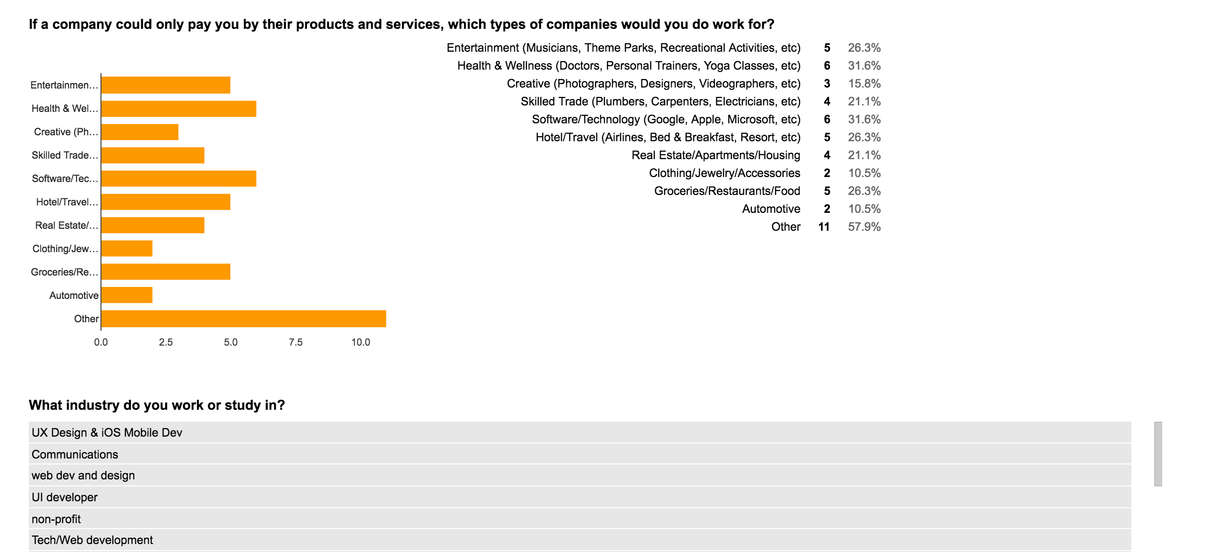 Survey results