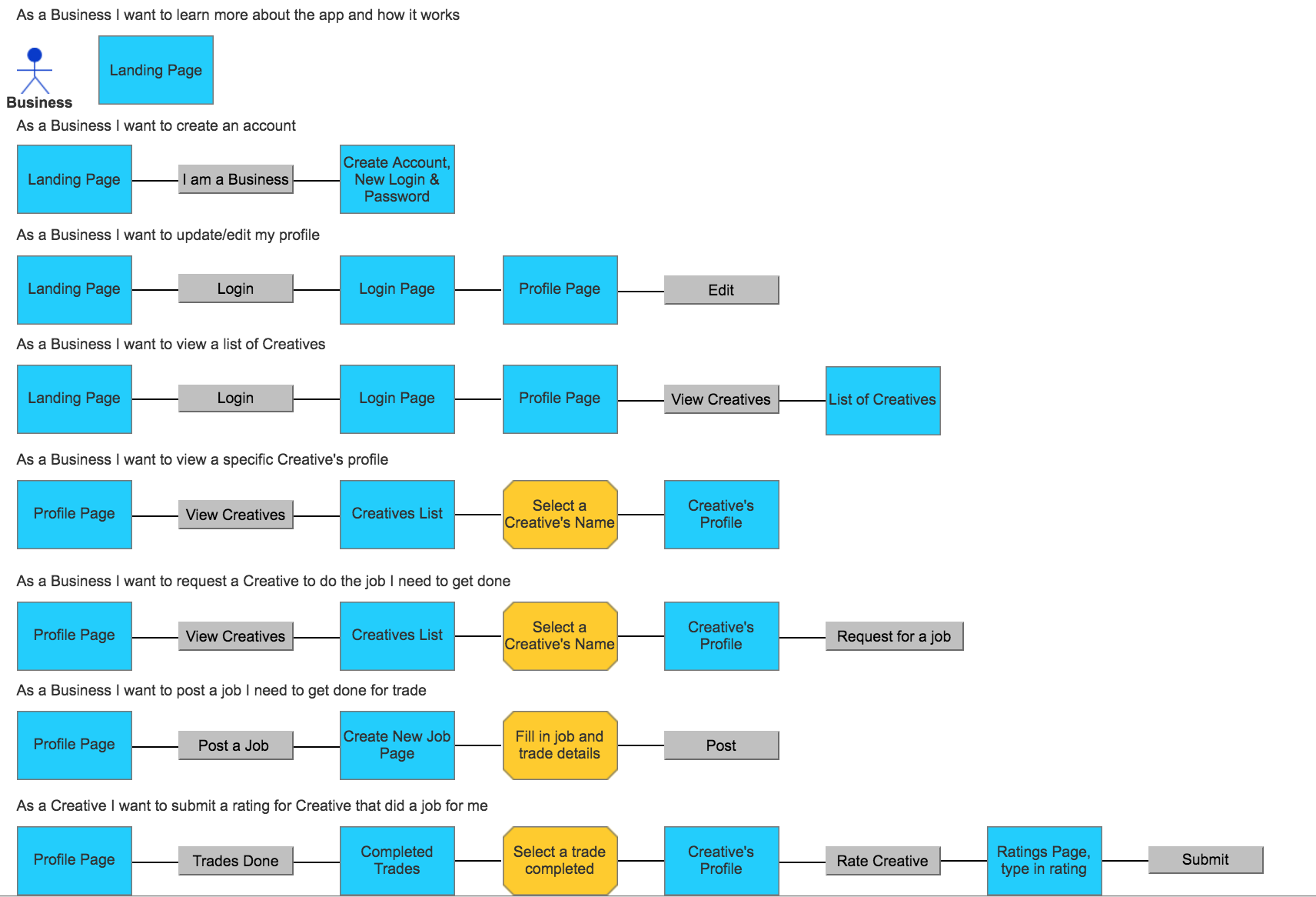 User Flows